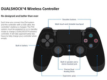 Load image into Gallery viewer, DualShock 4 Wireless Controller for PlayStation 4 - Jet Black [Old Model] (Renewed)
