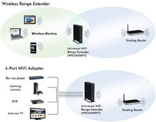 Load image into Gallery viewer, Netgear WN2000RPT Universal WiFi Range Extender (Renewed)

