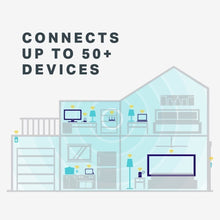 Load image into Gallery viewer, TP-Link Archer AC1750 Smart WiFi Router - Dual Band Gigabit (C7) (Renewed)
