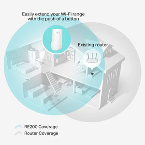 TP-Link Network RE200 AC750 WiFi Range Extender Dual Band 750Mbps with 802.11b/g/n Retail