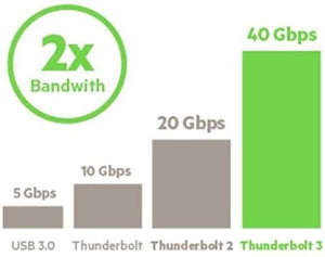 Belkin Thunderbolt 3 Dock w/ 2.6ft Thunderbolt 3 Cable (Thunderbolt Dock for MacBook Pro Models from 2016 or Later, Includes The 2018 Version), Dual 4K @60Hz, 40Gbps Data Transfer Speeds (Renewed)