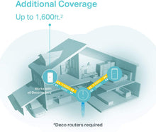 Load image into Gallery viewer, TP-Link Deco Whole Home Mesh WiFi System(Deco M3W) – Seamless Roaming, Adaptive Routing, Compact Plug-in Design, Up to 1,600 Sq. ft, Add-On Unit, Only Works with TP-Link Deco Mesh WiFi (Renewed)

