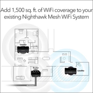 NETGEAR Nighthawk Whole Home Mesh WiFi 6 Add-on Satellite (MS60) – add up to 1,500 sq. ft. of Coverage (Renewed)