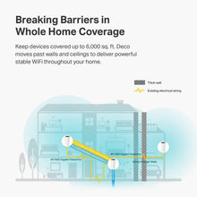 Load image into Gallery viewer, TP-Link Deco Powerline Hybrid Mesh WiFi System â€“Up to 6,000 (Renewed)
