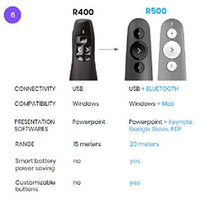 Load image into Gallery viewer, Logitech Wireless Presenter R400, Wireless Presentation Remote Clicker with 50 ft Red Laser Pointer 910-001356
