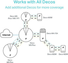 Load image into Gallery viewer, TP-Link Deco Whole Home Mesh WiFi System(Deco M3W) – Seamless Roaming, Adaptive Routing, Compact Plug-in Design, Up to 1,600 Sq. ft, Add-On Unit, Only Works with TP-Link Deco Mesh WiFi (Renewed)
